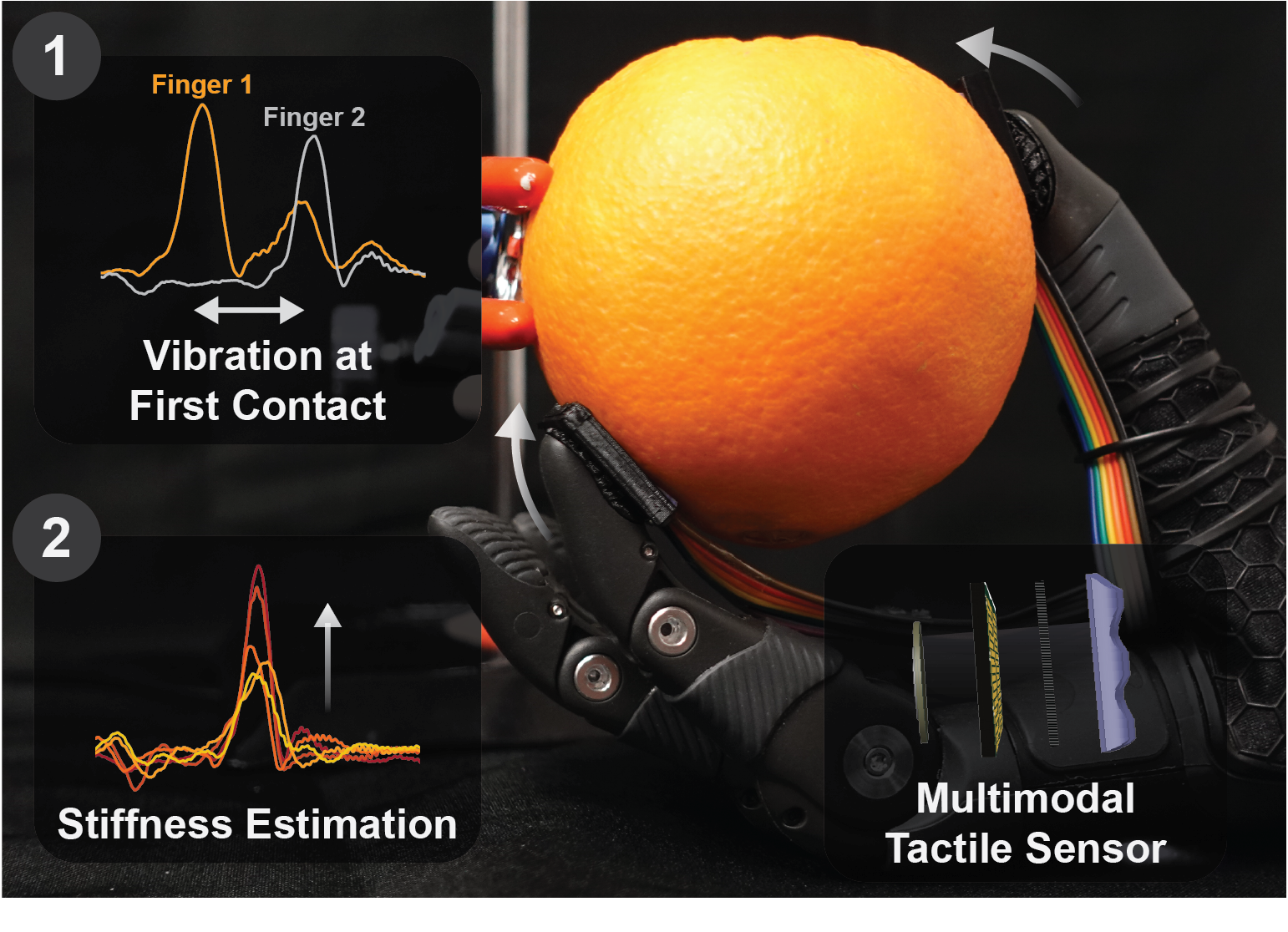 Prosthetic hand with tactile sensor